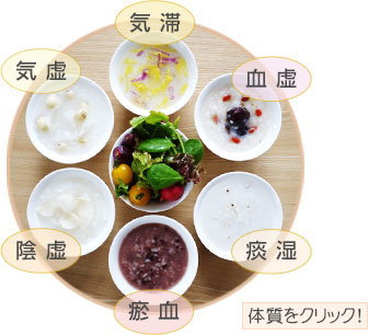 体質をクリック!